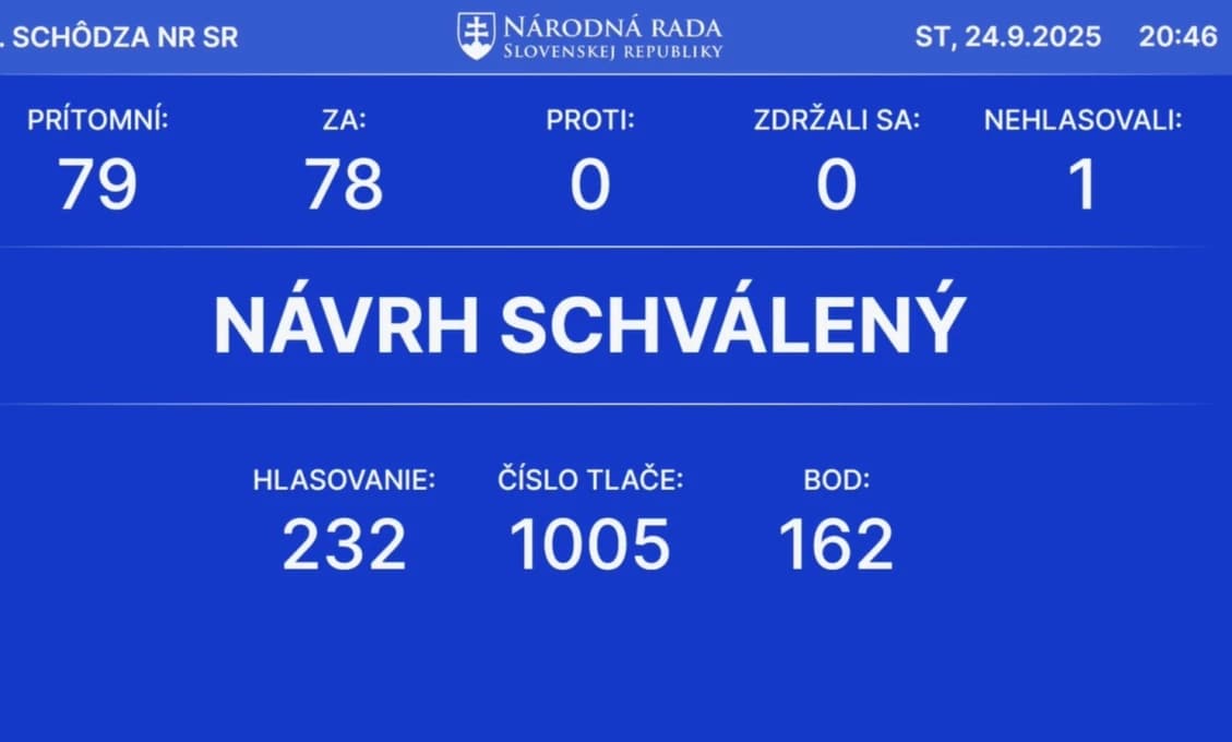 Poslanci schválili konsolidačný balíček
