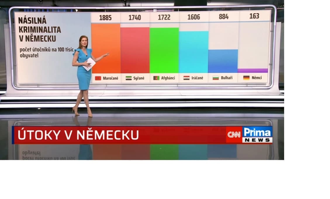 Kancelár Merz: Opýtajte sa svojich dcér! Narážka na migrantov otriasa Nemeckom a vládou