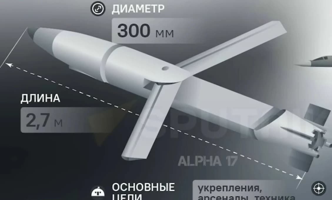 Rusi nasadili novú bombu, Ukrajinci roboty!