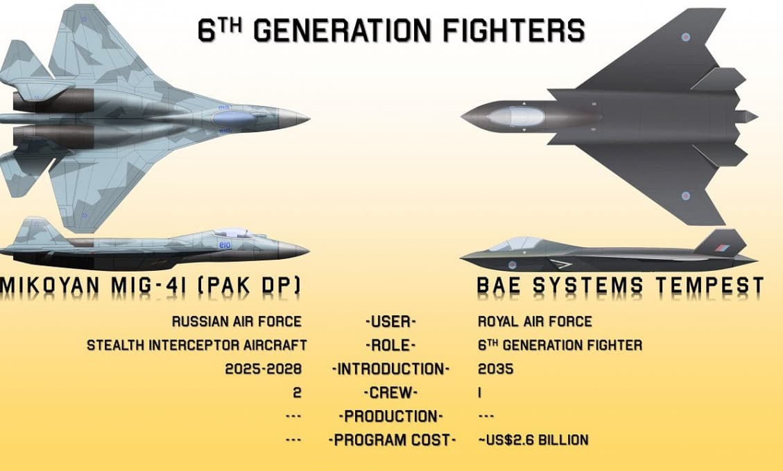 Rusko predstaví "neviditeľnú" konkurenciu F-35 - stíhač šiestej generácie Mig -XX (video)