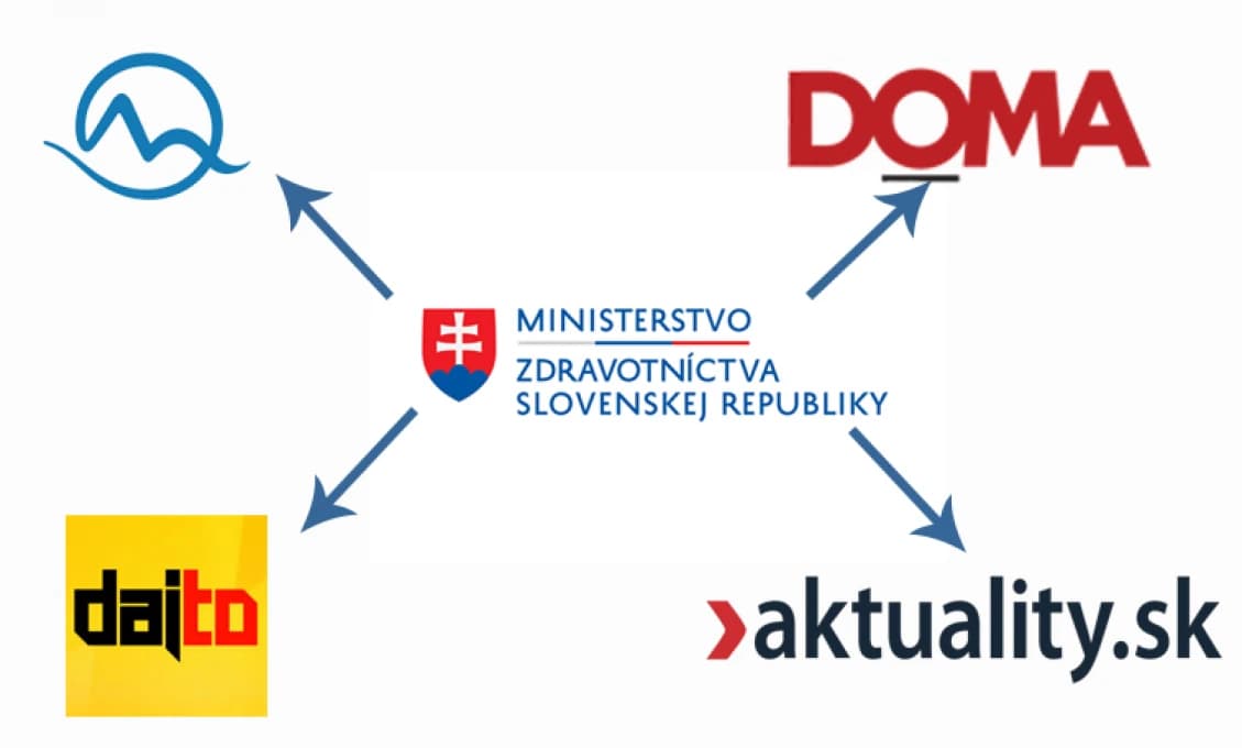 Občania platia milióny na reklamu vakcín. Zarába na tom farmaceutická spoločnosť