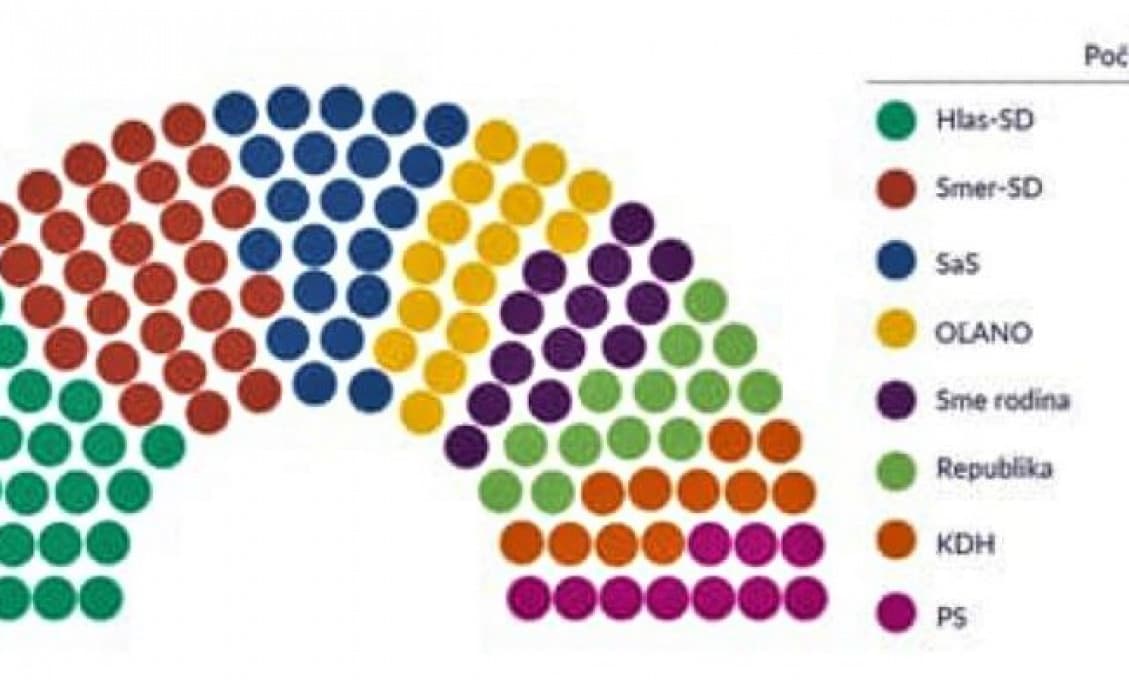 Na Slovensku chce vzniknúť 12 nových politických strán