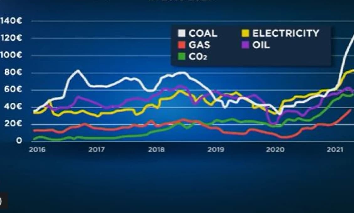 Tvrdý zásah pre Poľsko: Explózia cien energií a vysoká inflácia (VIDEO)
