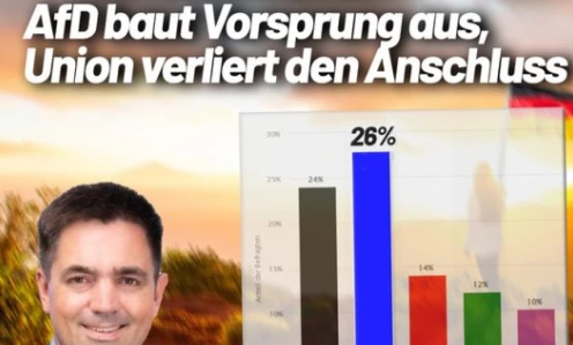 V Nemecku vedie AFD - Alternatíva pre Nemecko
