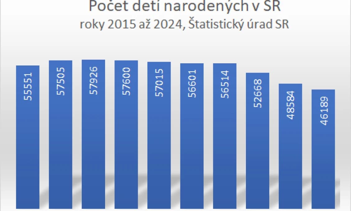 Studený máj, v spálni raj?