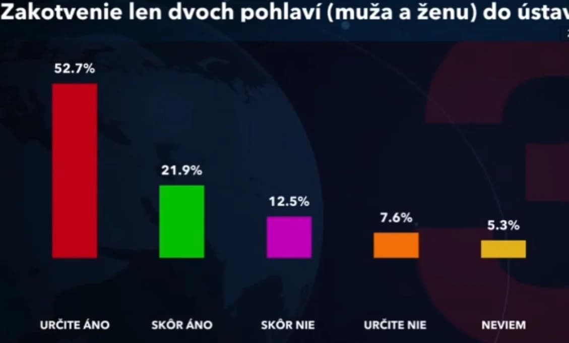 Progresívci idú drzo proti 75 percentám občanov