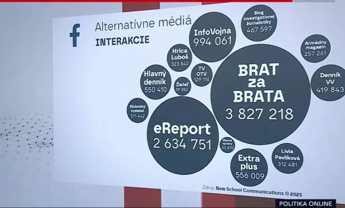Pozrite, kto o nás hovoril!