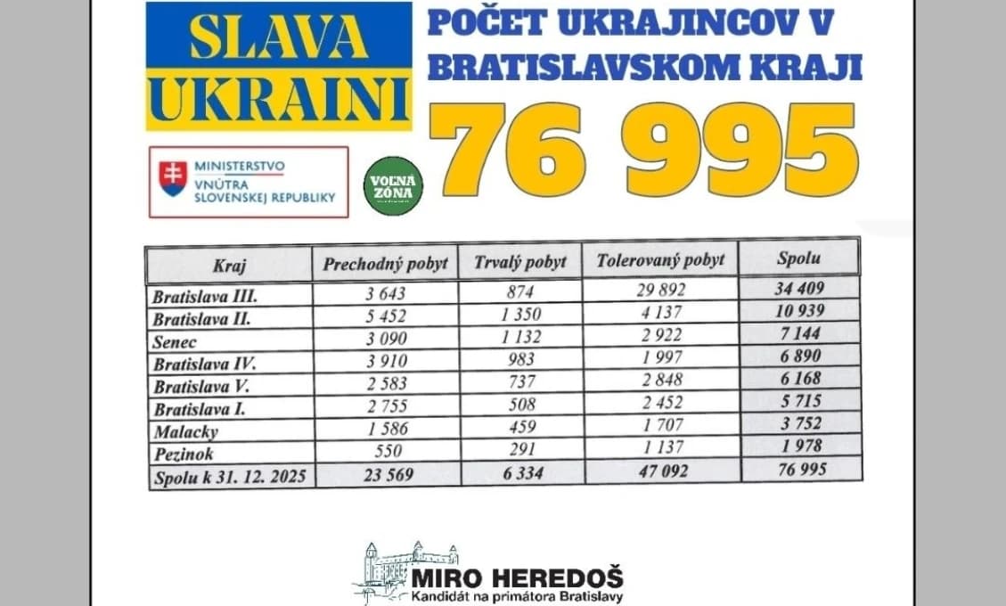 Kandidát Heredoš pokračuje proti PAAS: Vallovi spočítal protekčných parkujúcich Ukrajincov