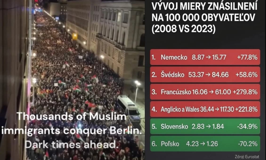 Progresívci tlieskajú islamizácii Európy. Na Slovensku "no-go" zóny nechceme!