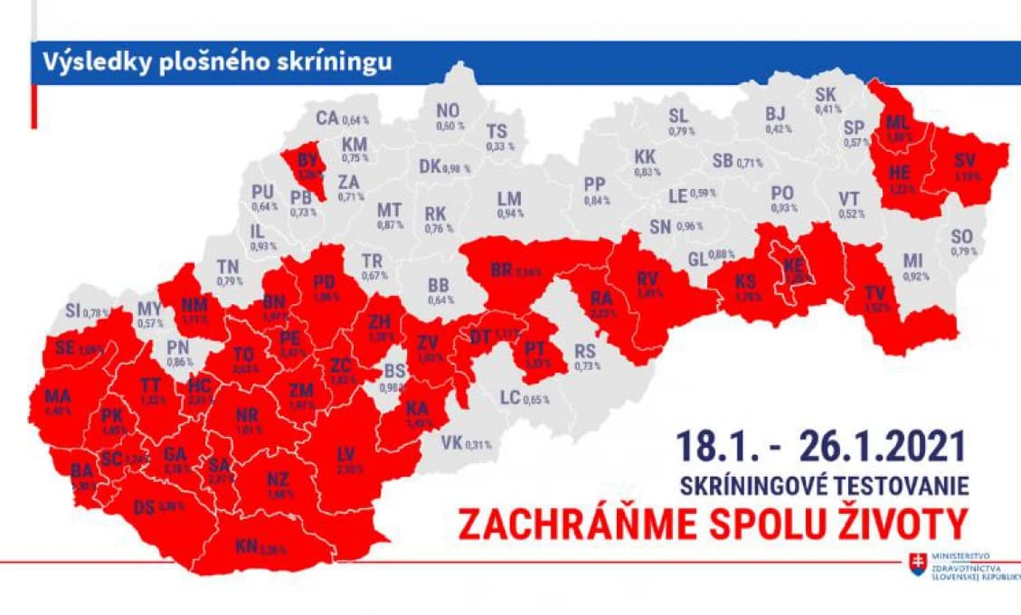 VAROVANIE: Nakazené kuracie mäso z Česka skončilo v obchodoch na Považí