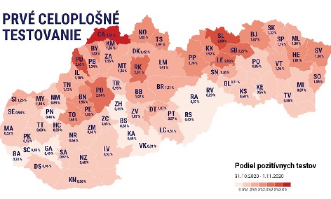 Koaličník Viskupič a opozičníci Blaha so Štujatom Eštokom sa zhodli: Koniec testovaniu!