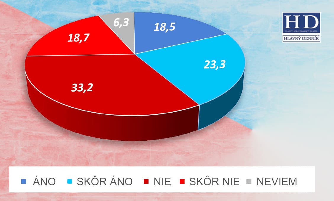 Nie len Slováci majú problém s povinným očkovaním