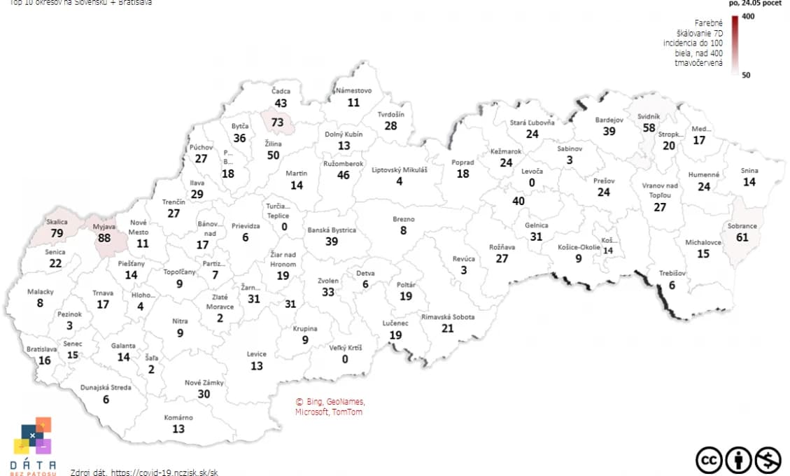 NCZI zmenilo metodiku zberu dát k pandemickej situácii