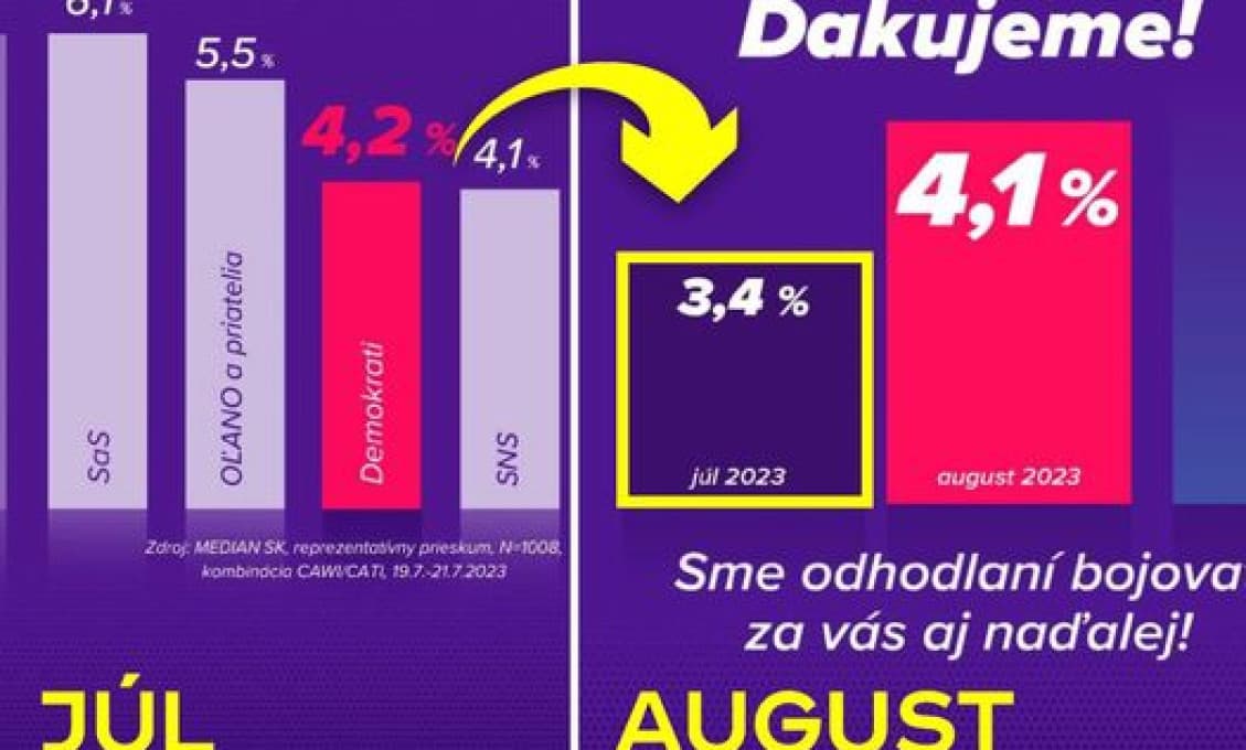 Šutaj Eštok o Demokratoch: "Partička beznádejných LÚZROV" manipuluje s prieskumami!
