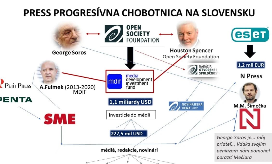 Už aj mainstream nahlas hovorí: Mediálna menšina si uzurpuje právo strážcu morálky!