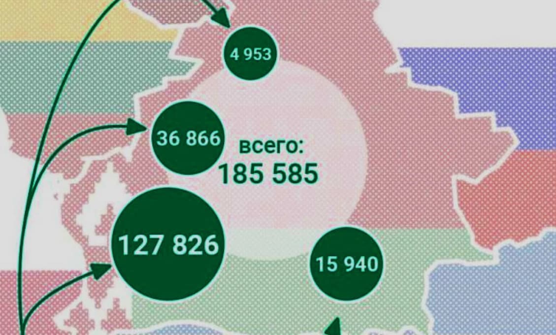 Zaujímavé - emigrácia zo slobodnej Ukrajiny do neslobodného Bieloruska