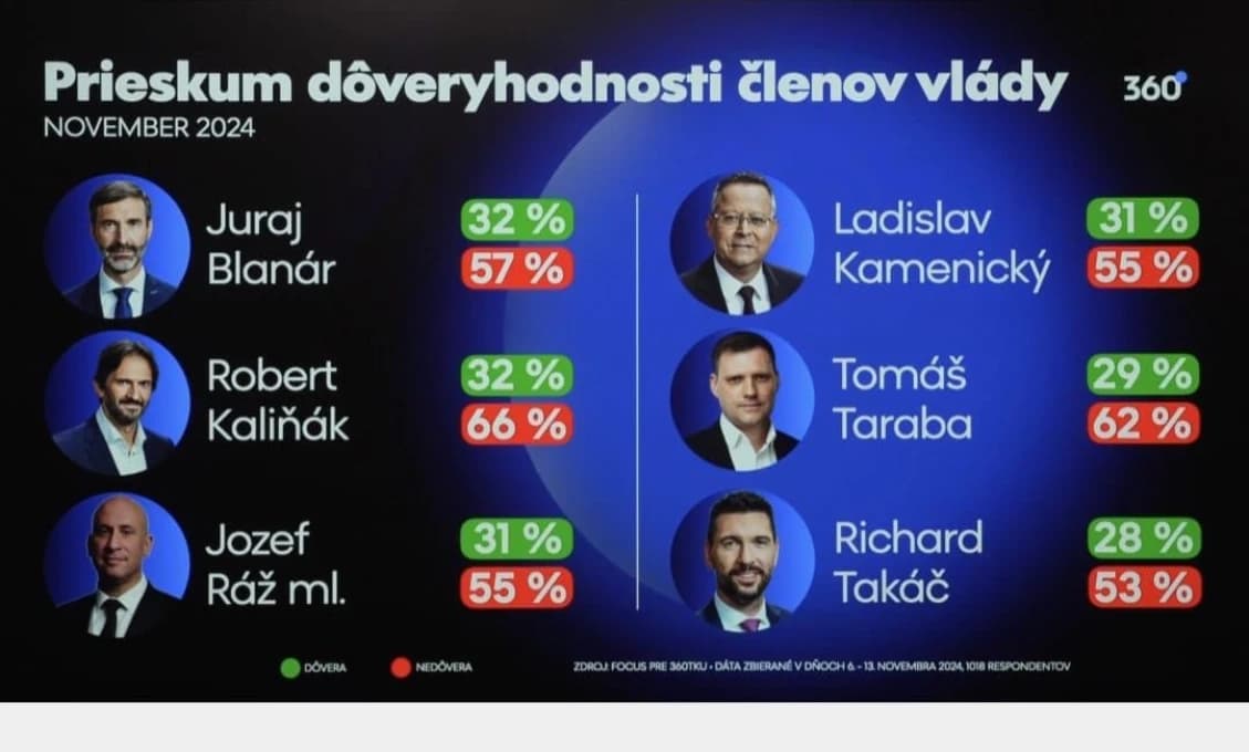 Taraba rekordne padol