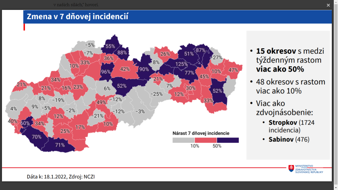 Zdroj: NCZI