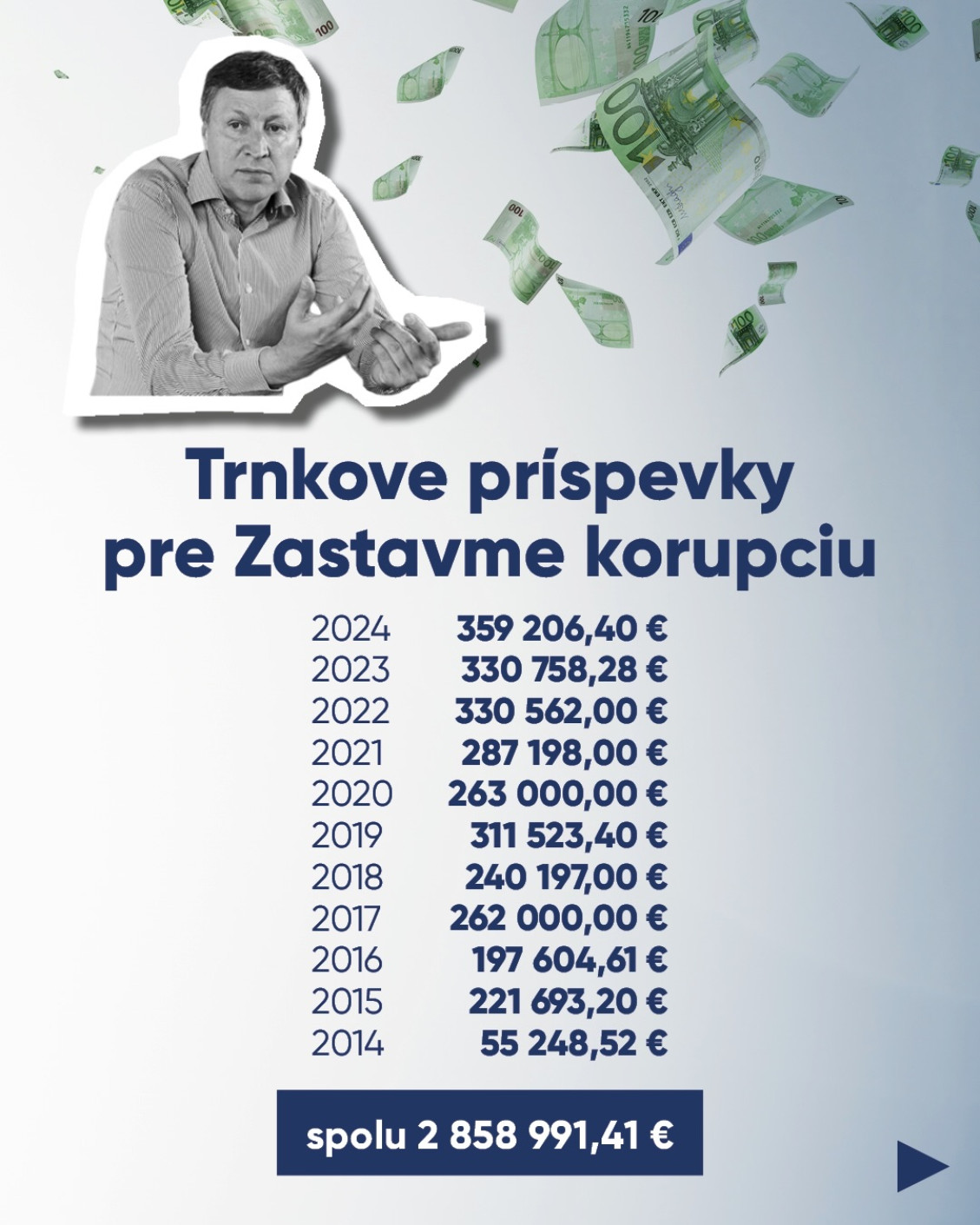 Prepojenia v Zastavme korupciu
