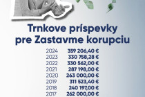 Prepojenia v Zastavme korupciu