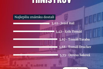 Vysvedčenie pre ministrov z prieskumu agentúry NMS