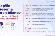 Schodok spôsobený Ministerstvom IT - Výsledok NKÚ